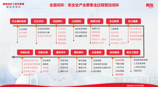 5000+行业应急预案库，用友BIP安环管理为安全生产赋能播(图1)