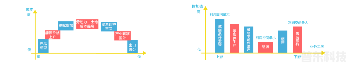 智能制造(图2)
