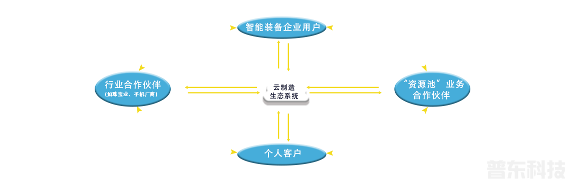 智能制造(图3)