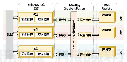 人工智能模型的分布式训练技术(图5)